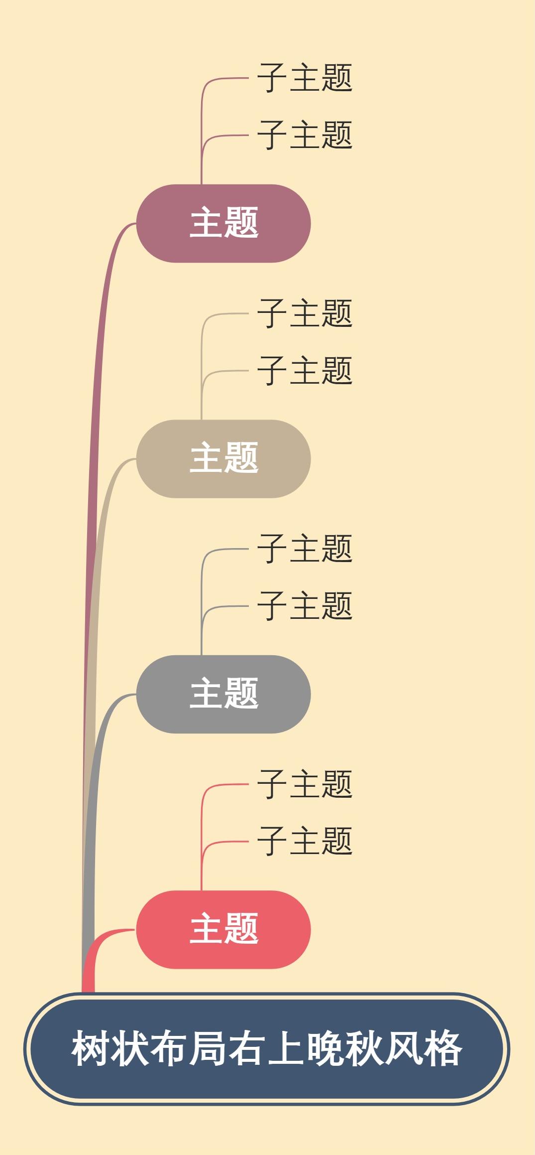 树状布局右上晚秋风格