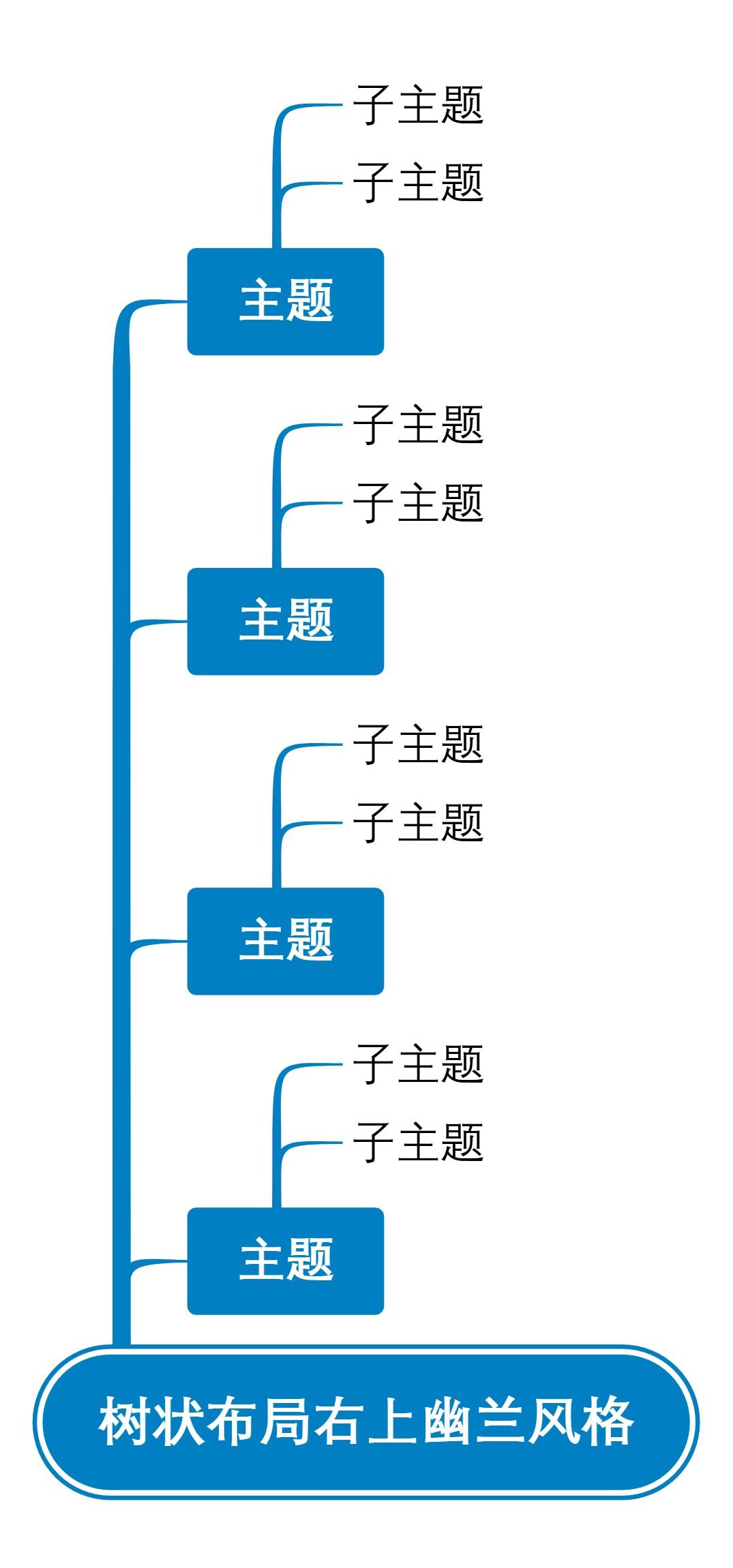 树状布局右上幽兰风格