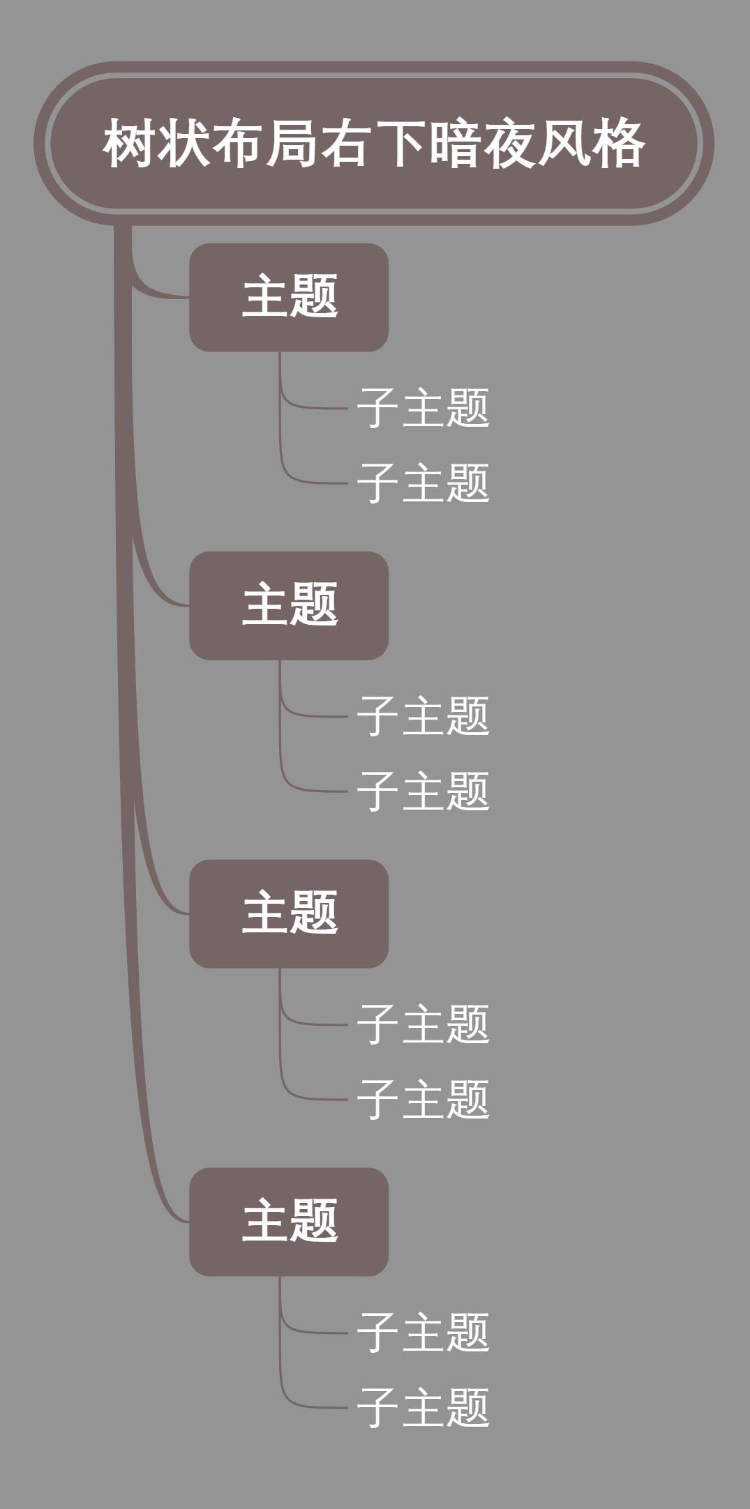 树状布局右下暗夜风格