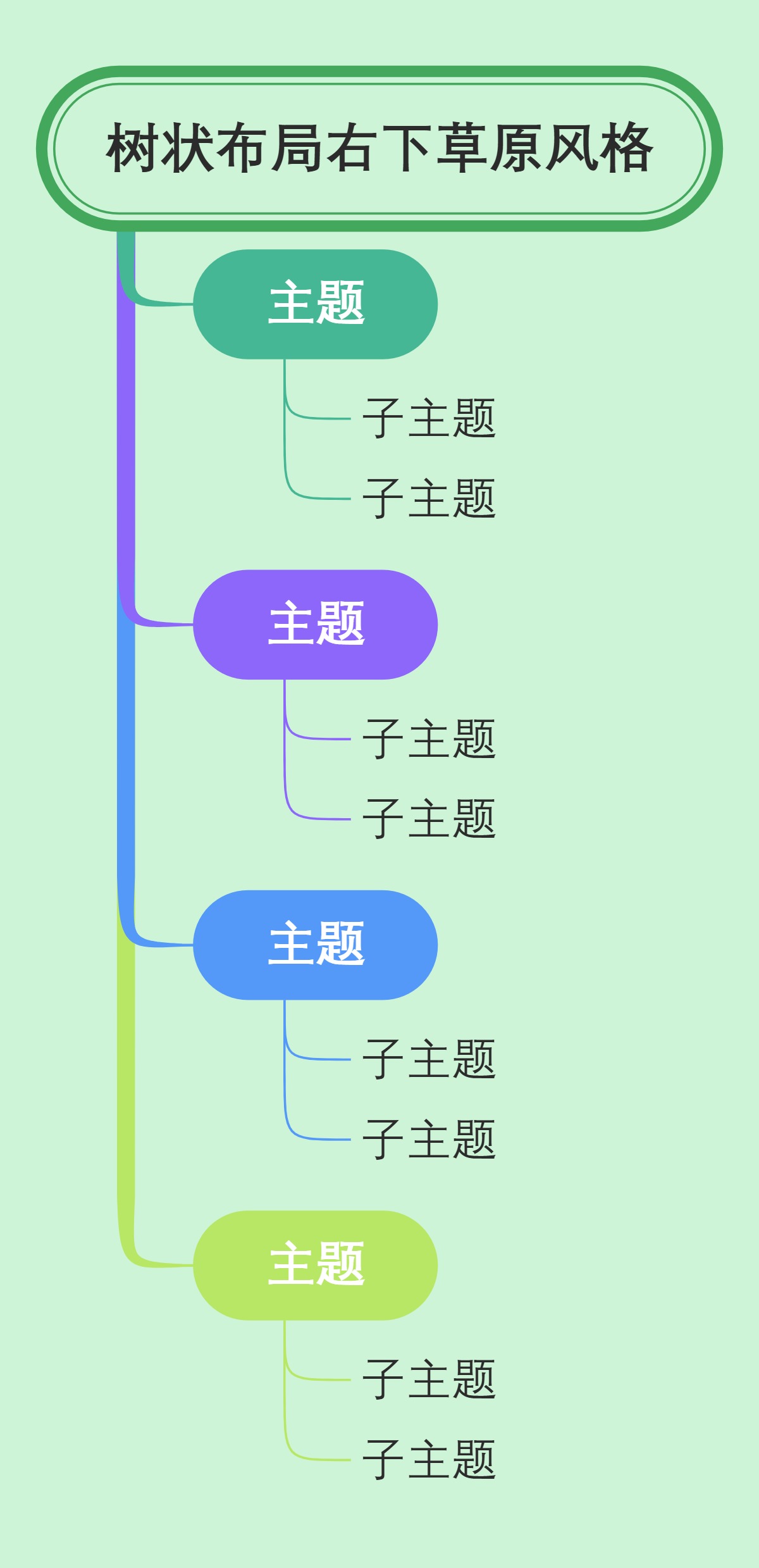树状布局右下草原风格
