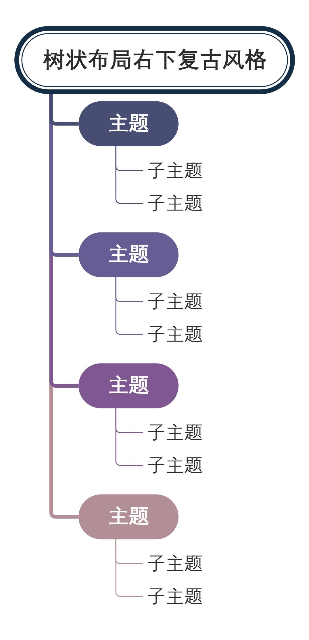 树状布局右下复古风格