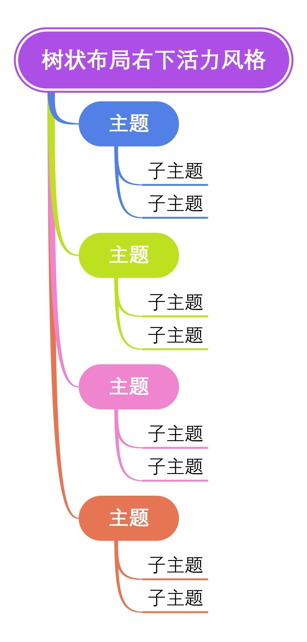 树状布局右下活力风格