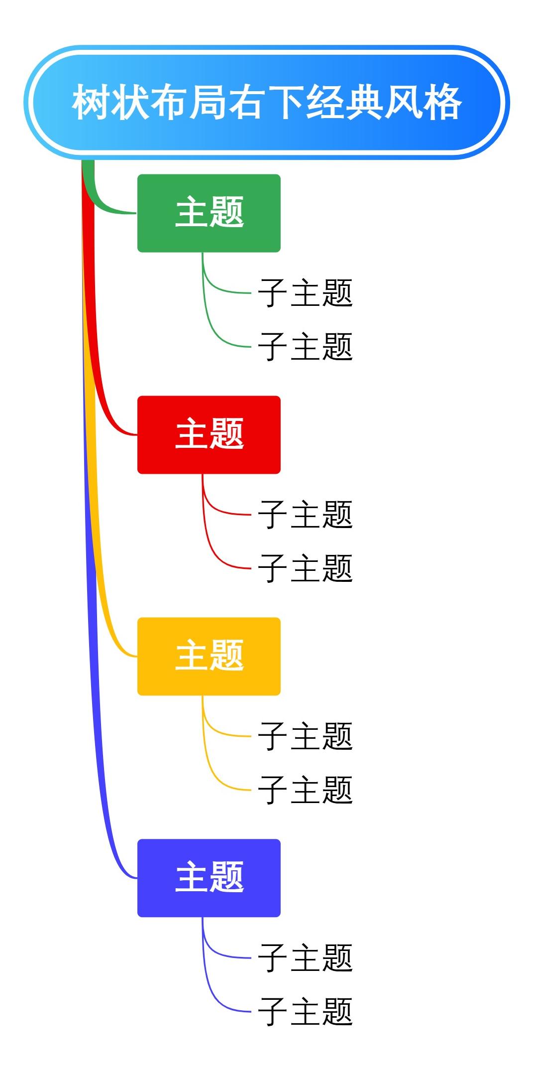 树状布局右下经典风格