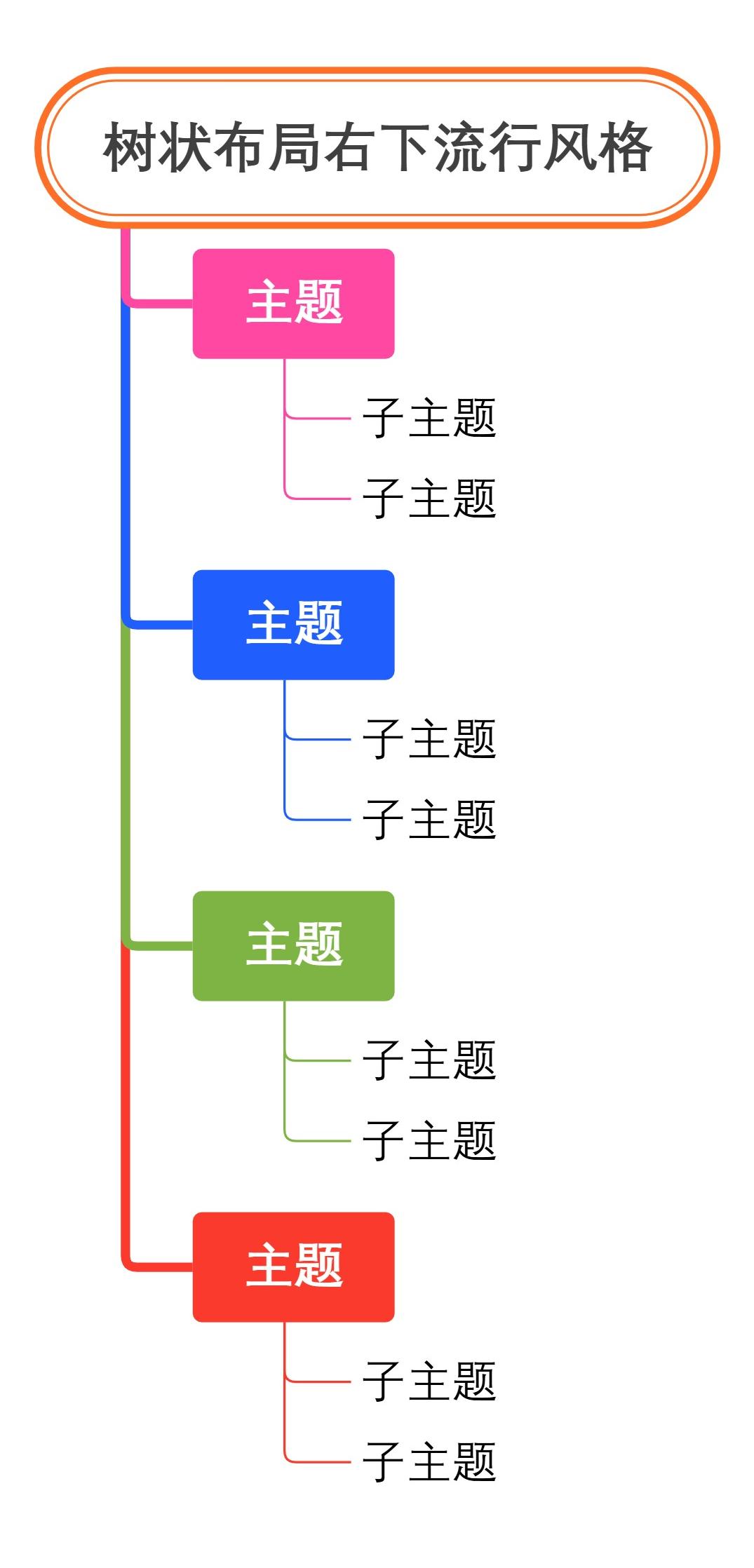树状布局右下流行风格