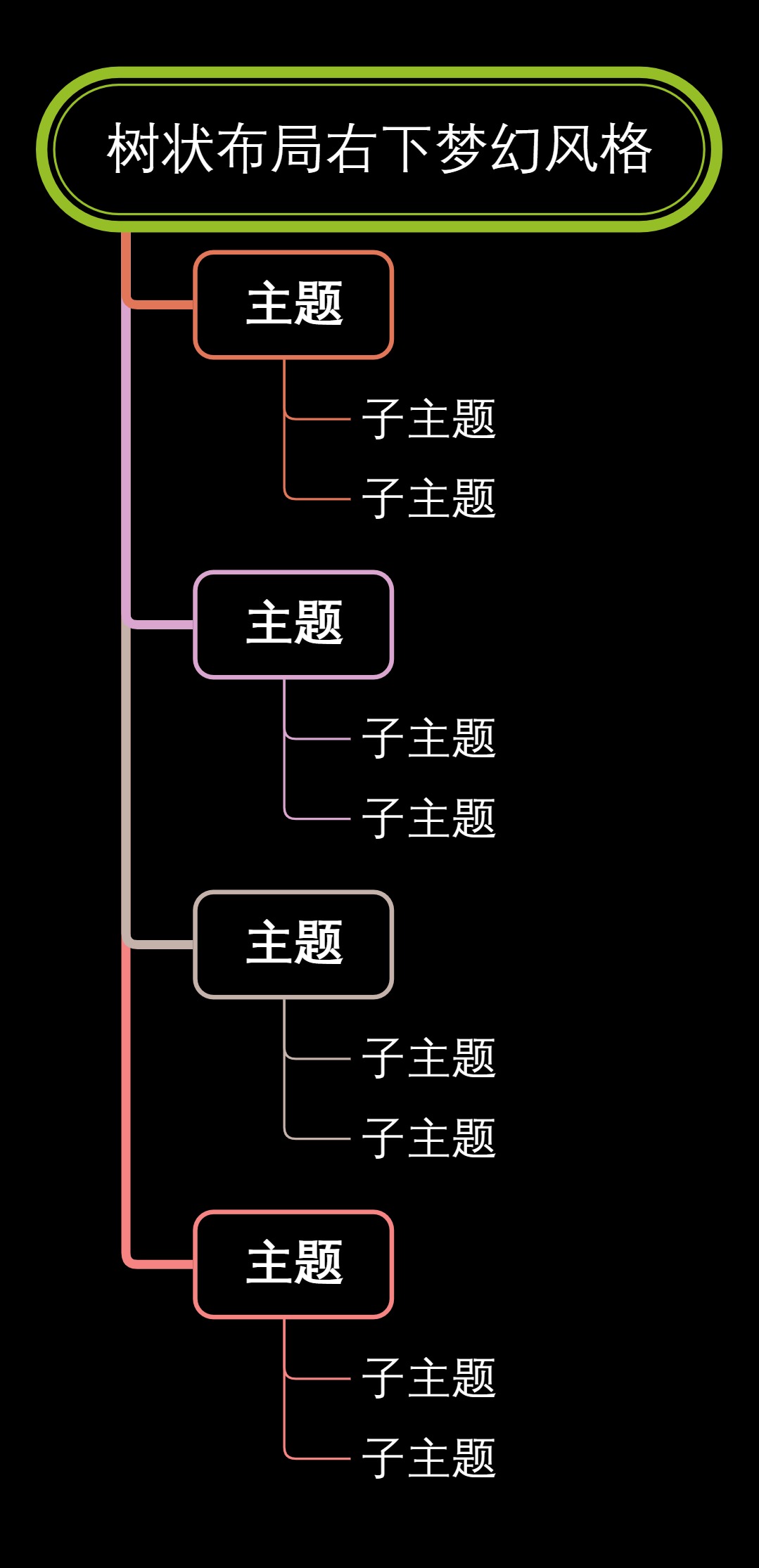 树状布局右下梦幻风格