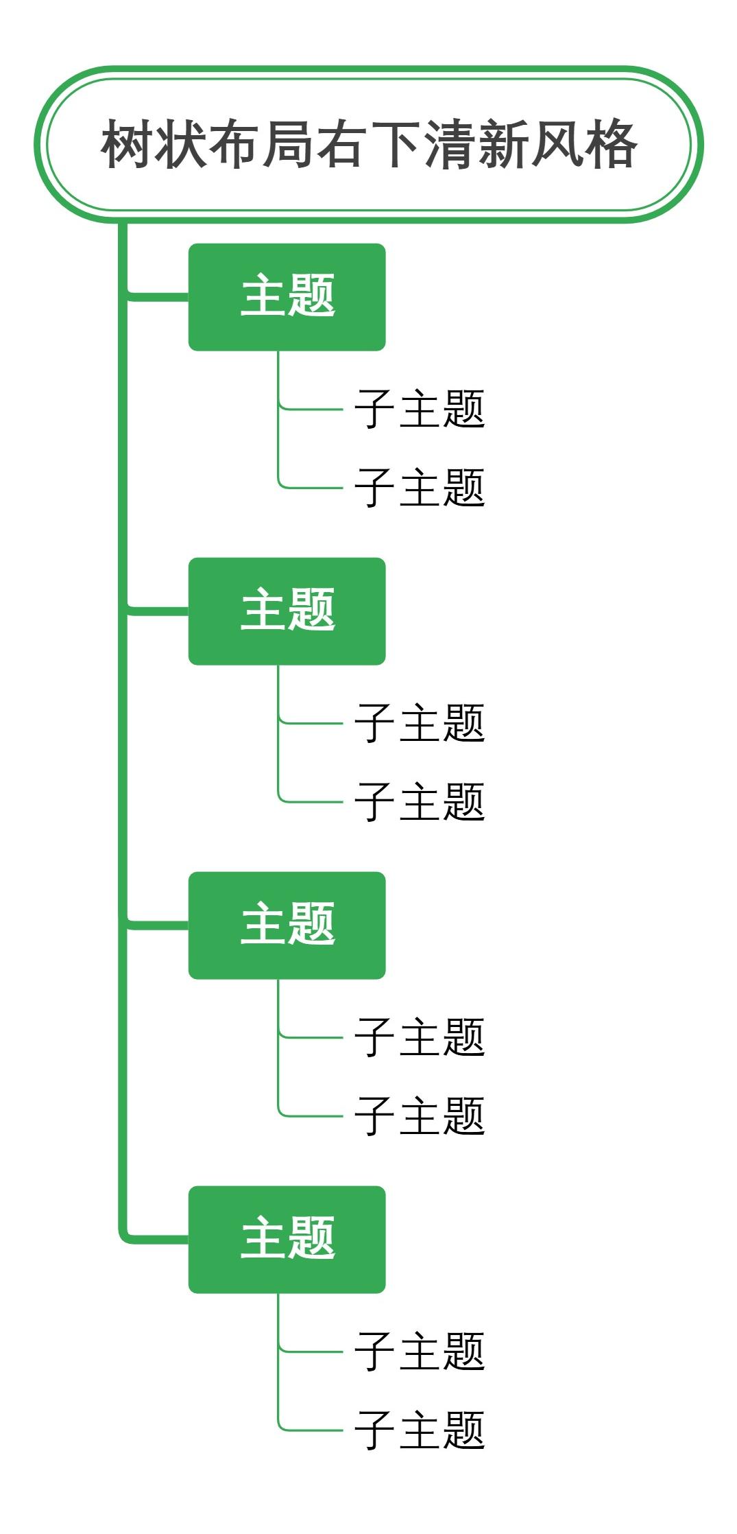树状布局右下清新风格