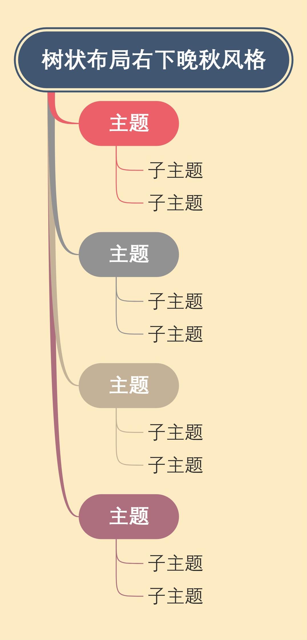 树状布局右下晚秋风格