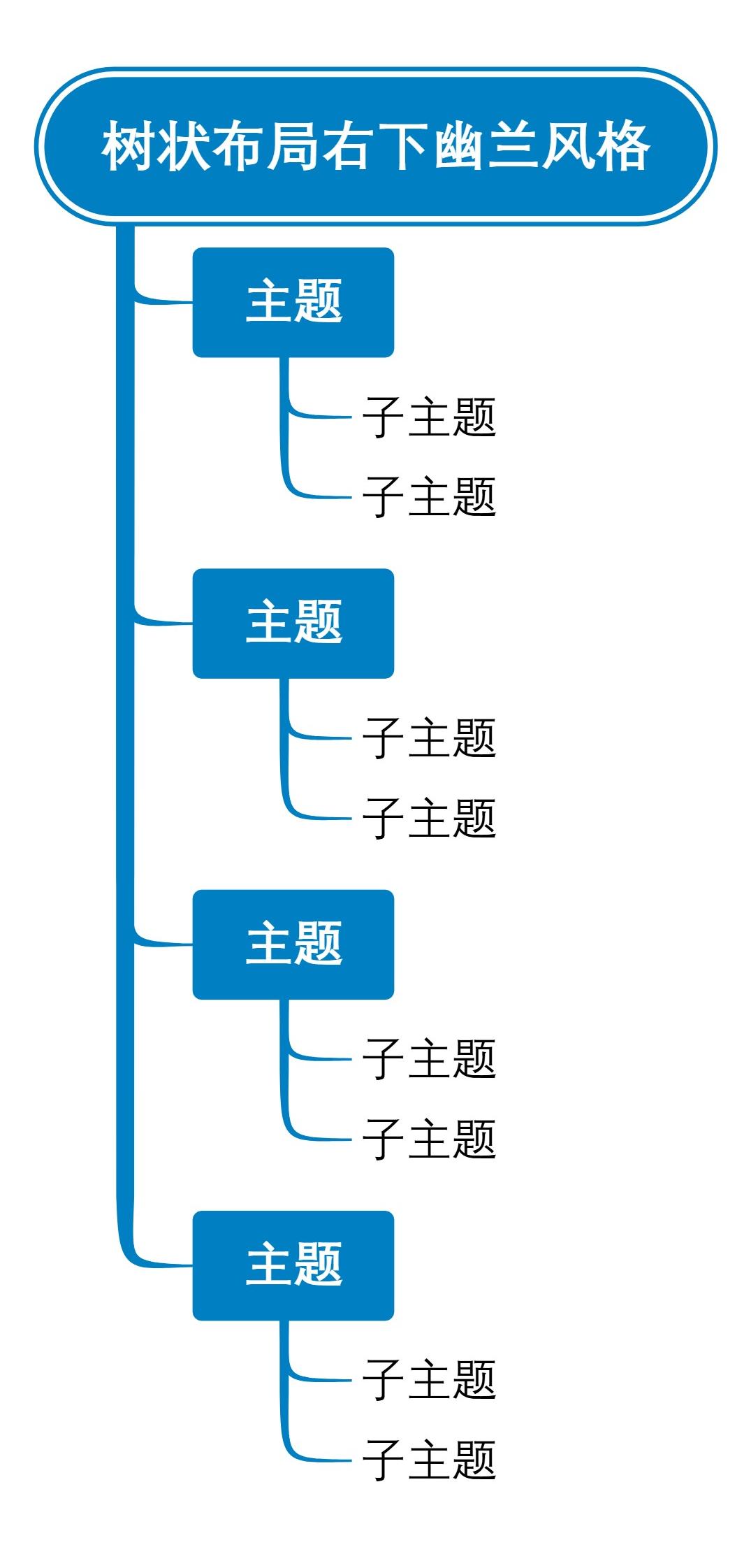 树状布局右下幽兰风格