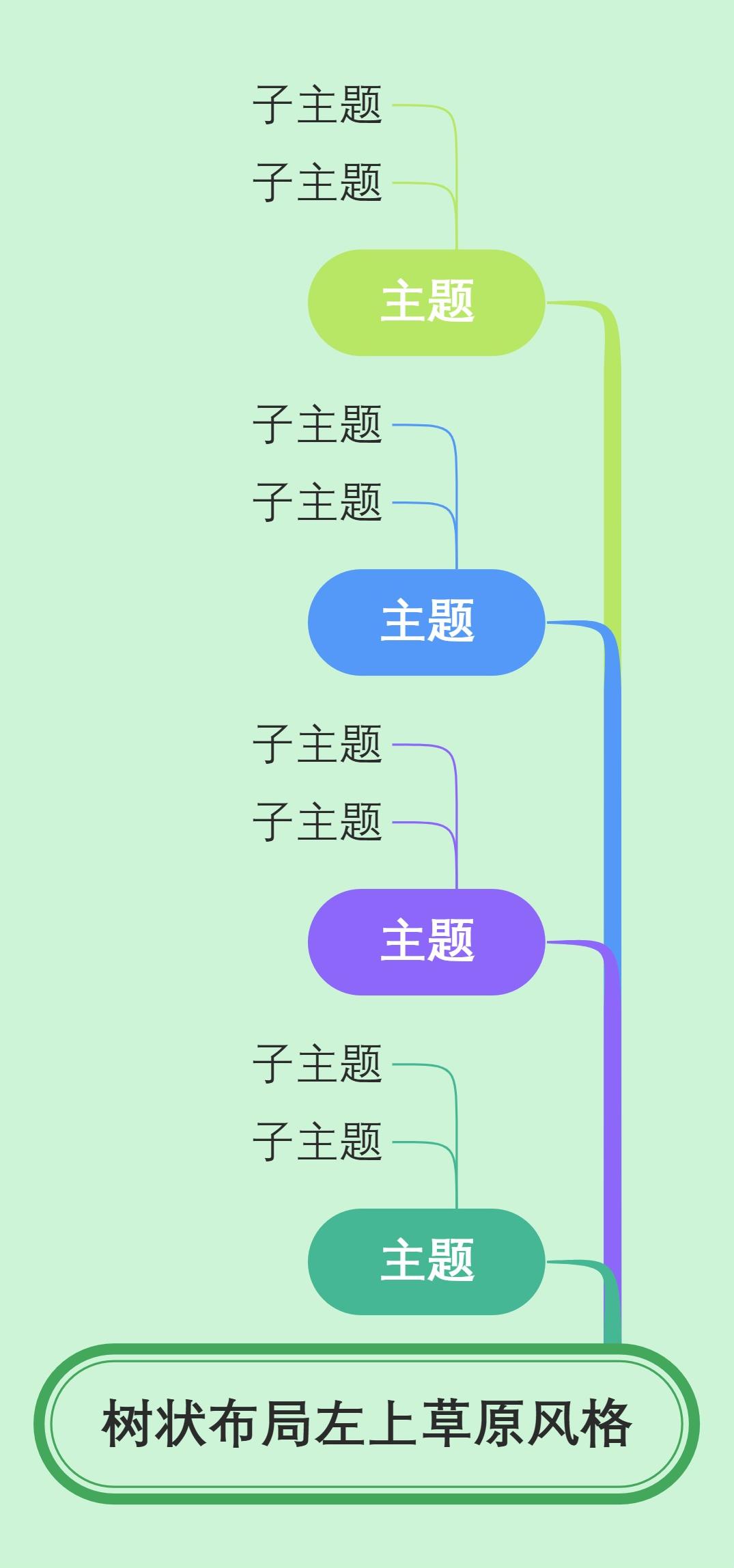 树状布局左上草原风格
