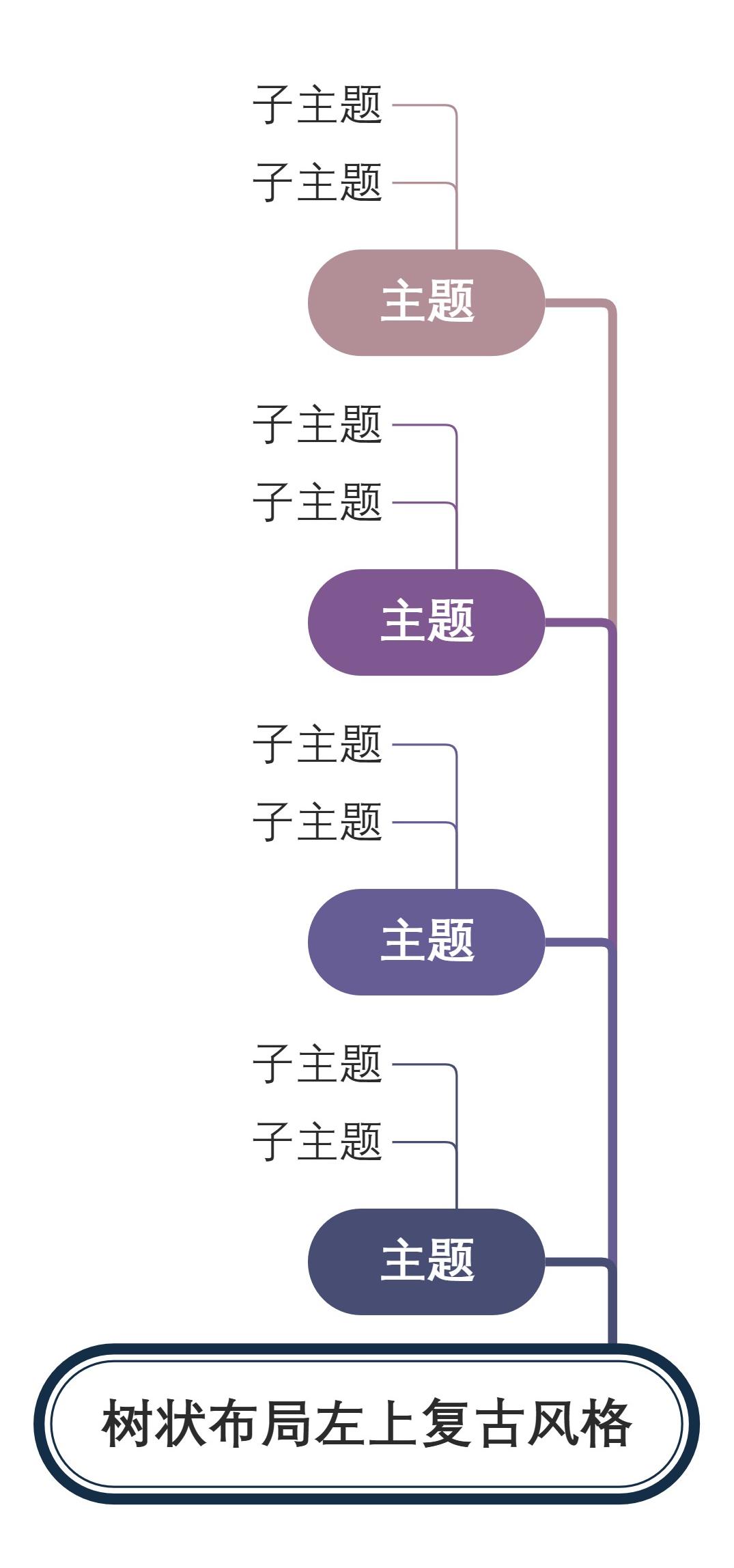 树状布局左上复古风格