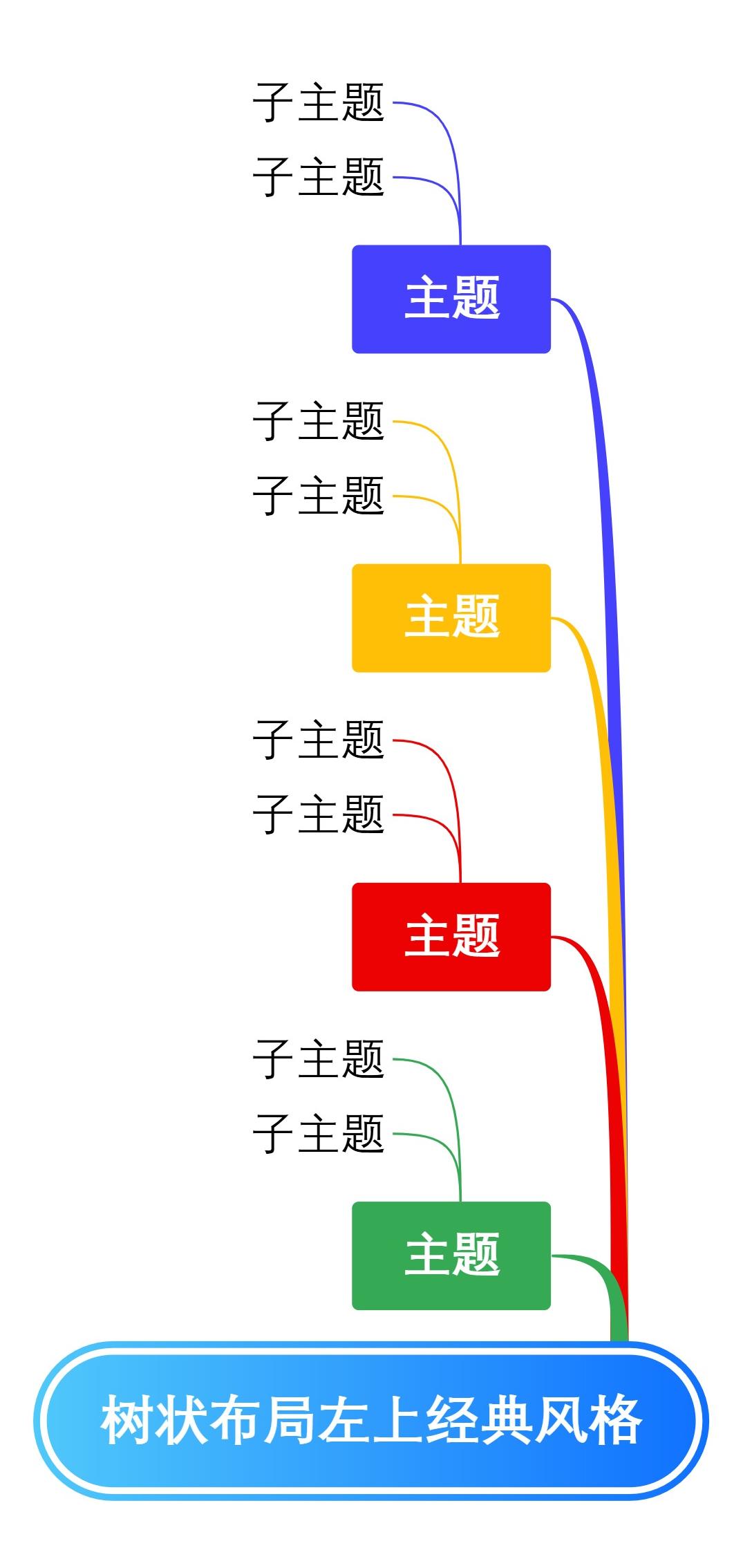 树状布局左上经典风格