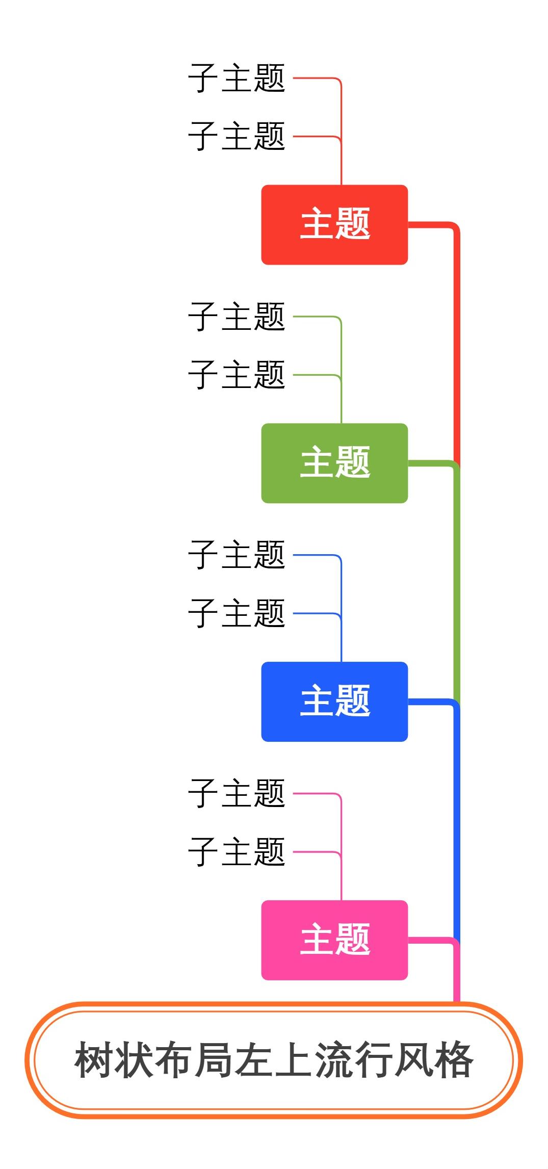 树状布局左上流行风格