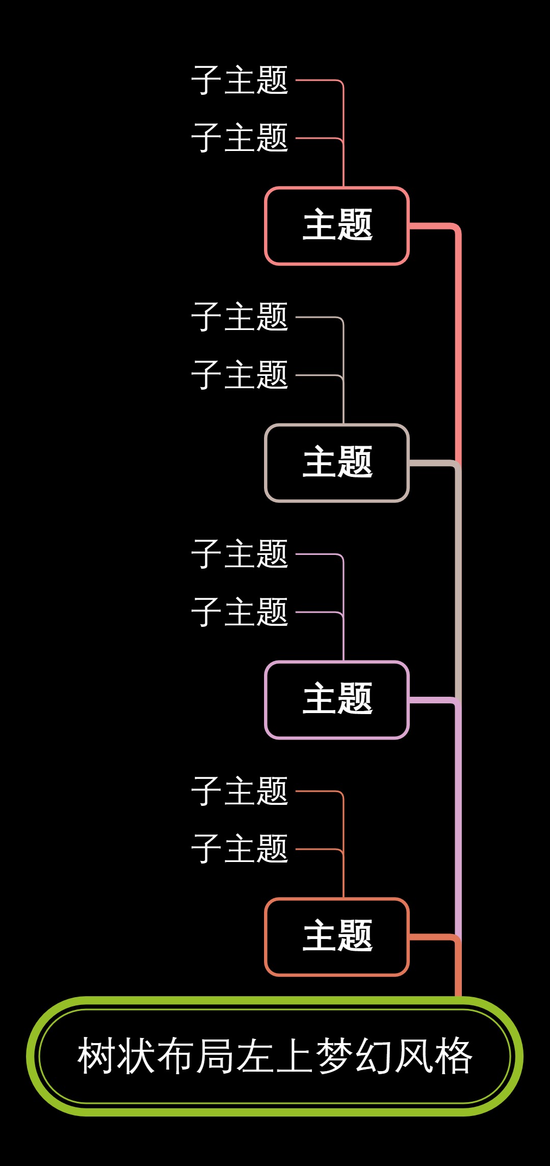 树状布局左上梦幻风格