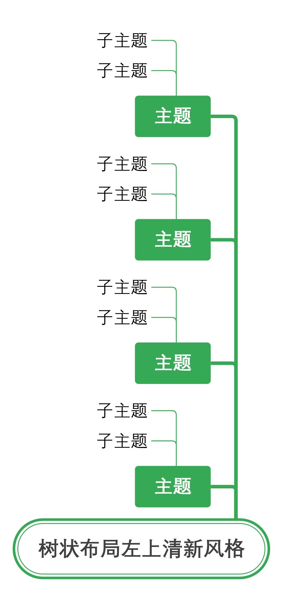 树状布局左上清新风格
