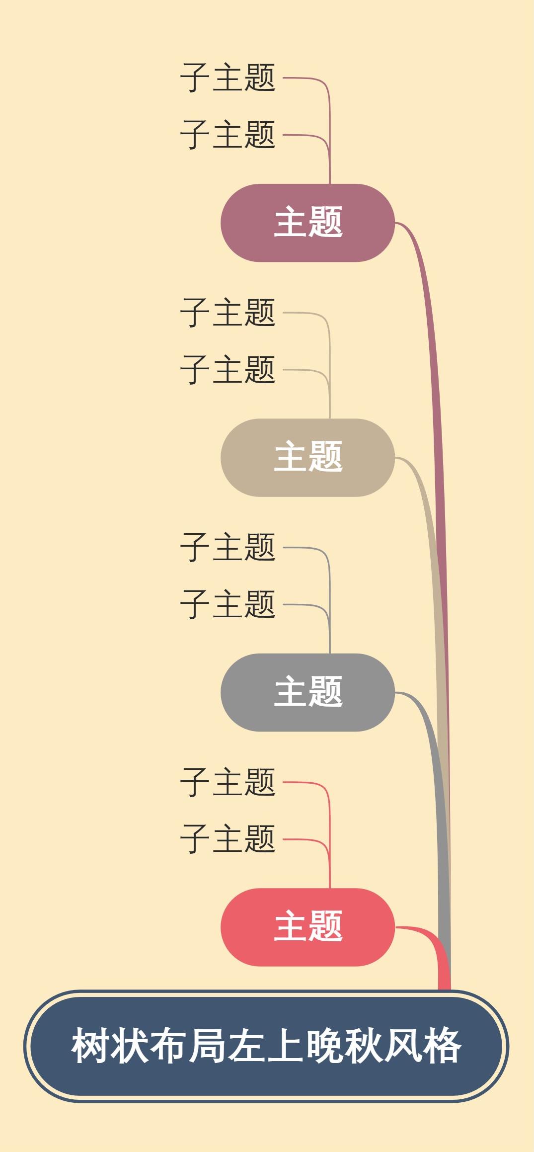 树状布局左上晚秋风格
