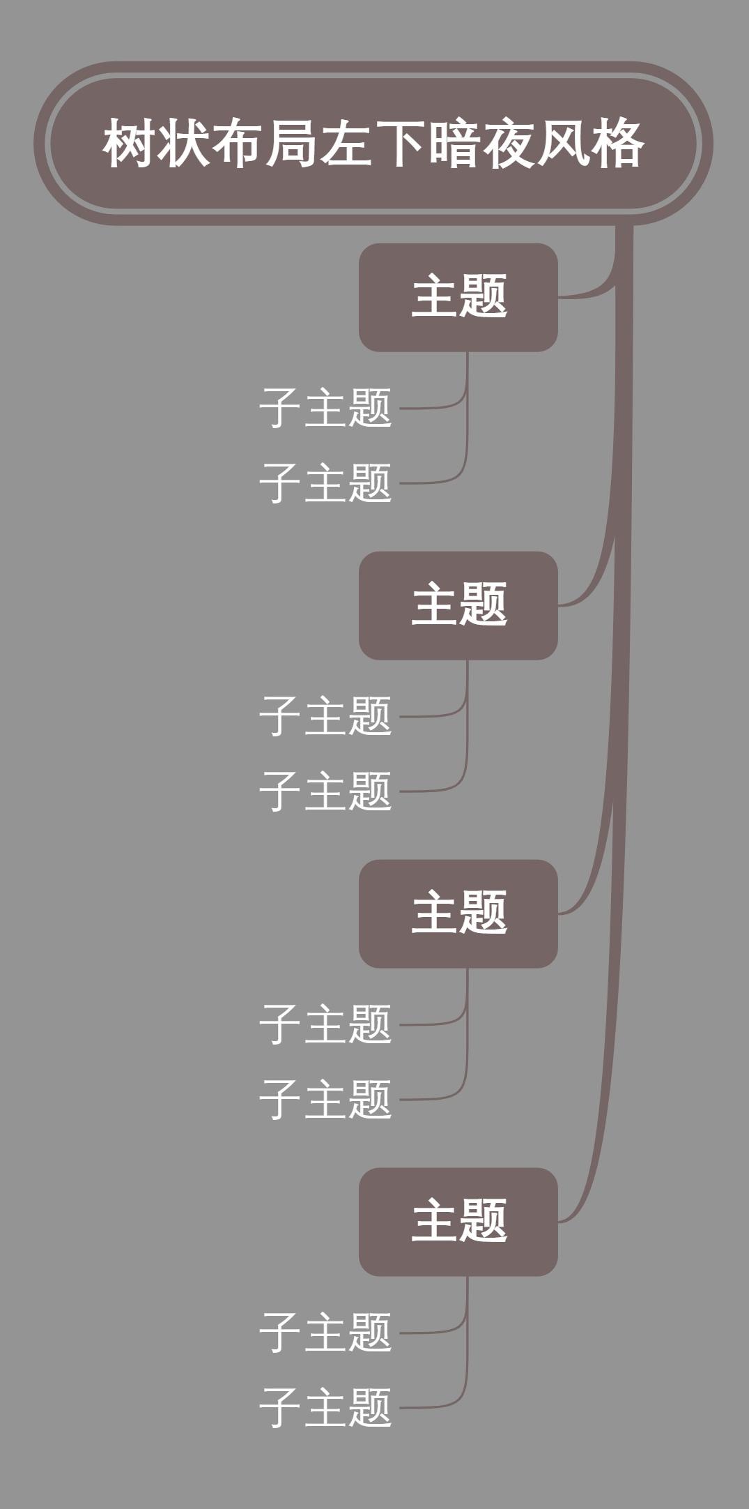 树状布局左下暗夜风格