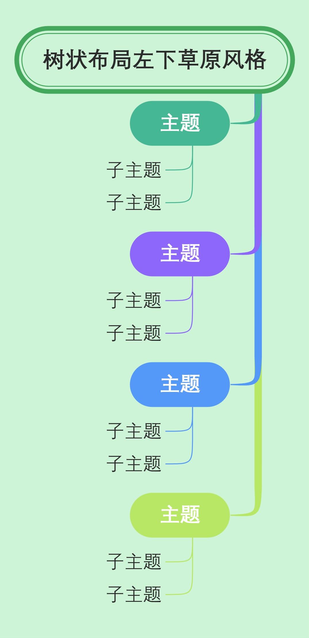 树状布局左下草原风格