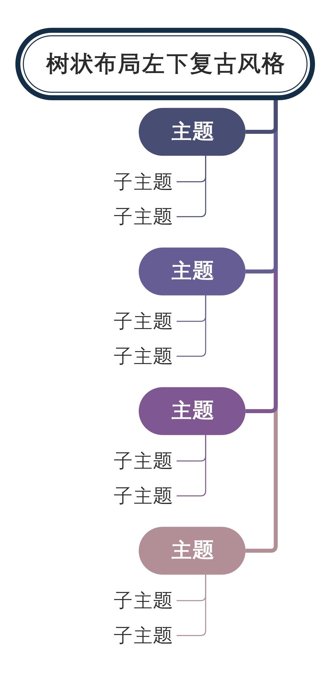树状布局左下复古风格