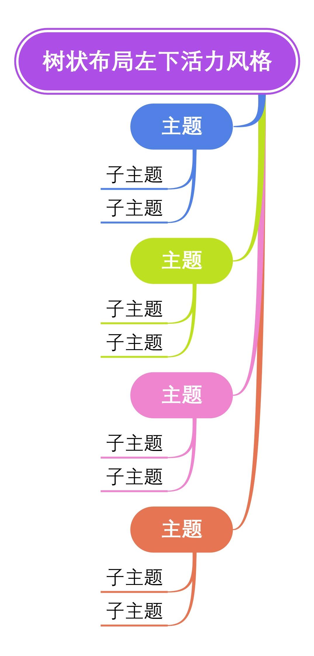 树状布局左下活力风格