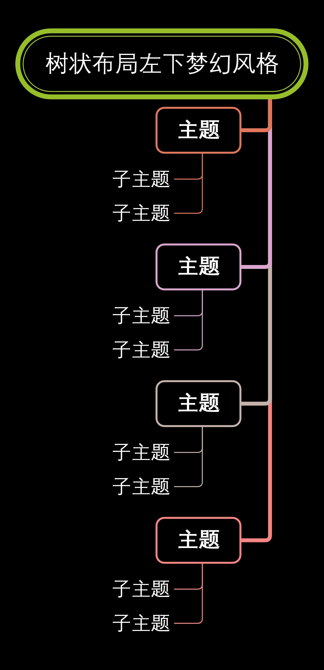 树状布局左下梦幻风格