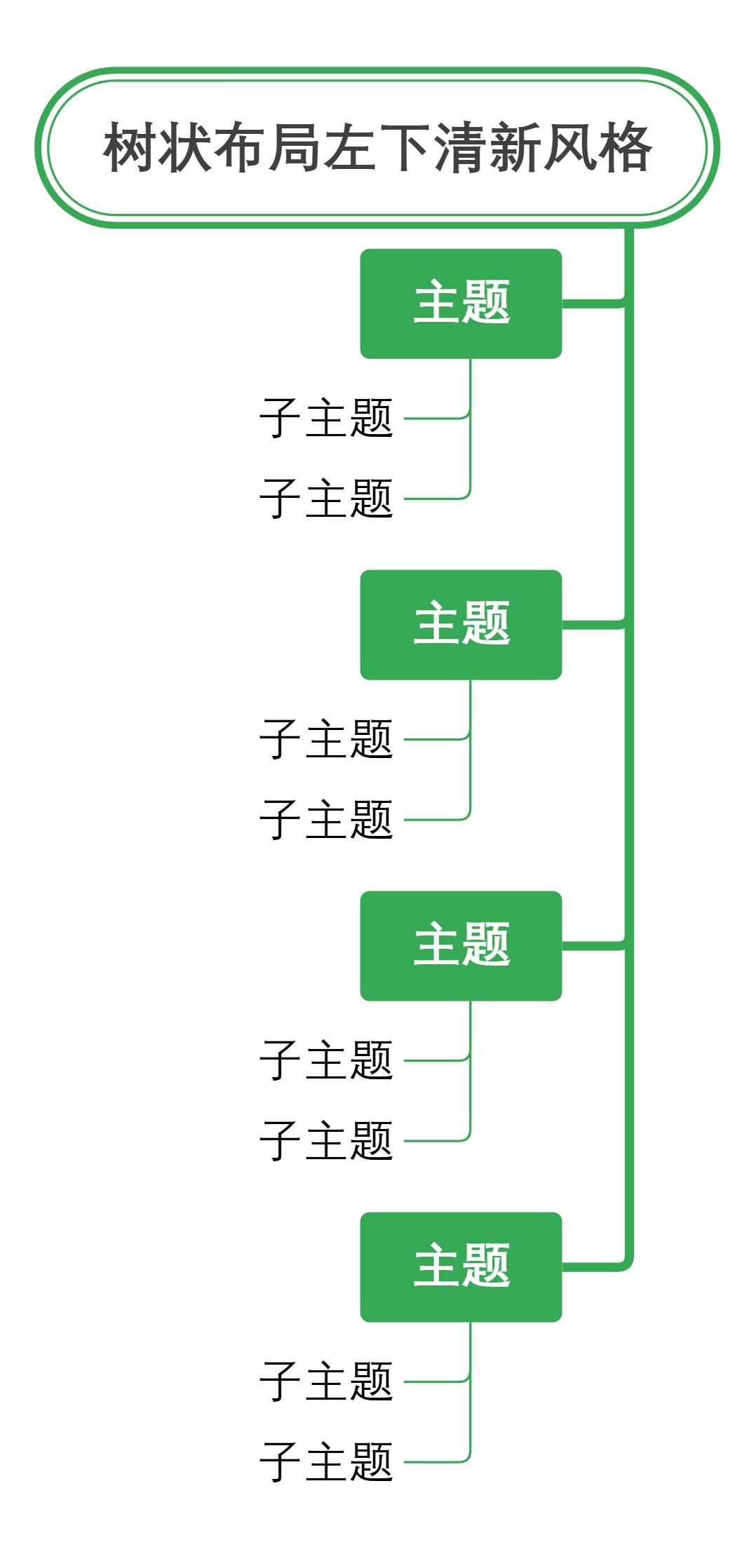 树状布局左下清新风格