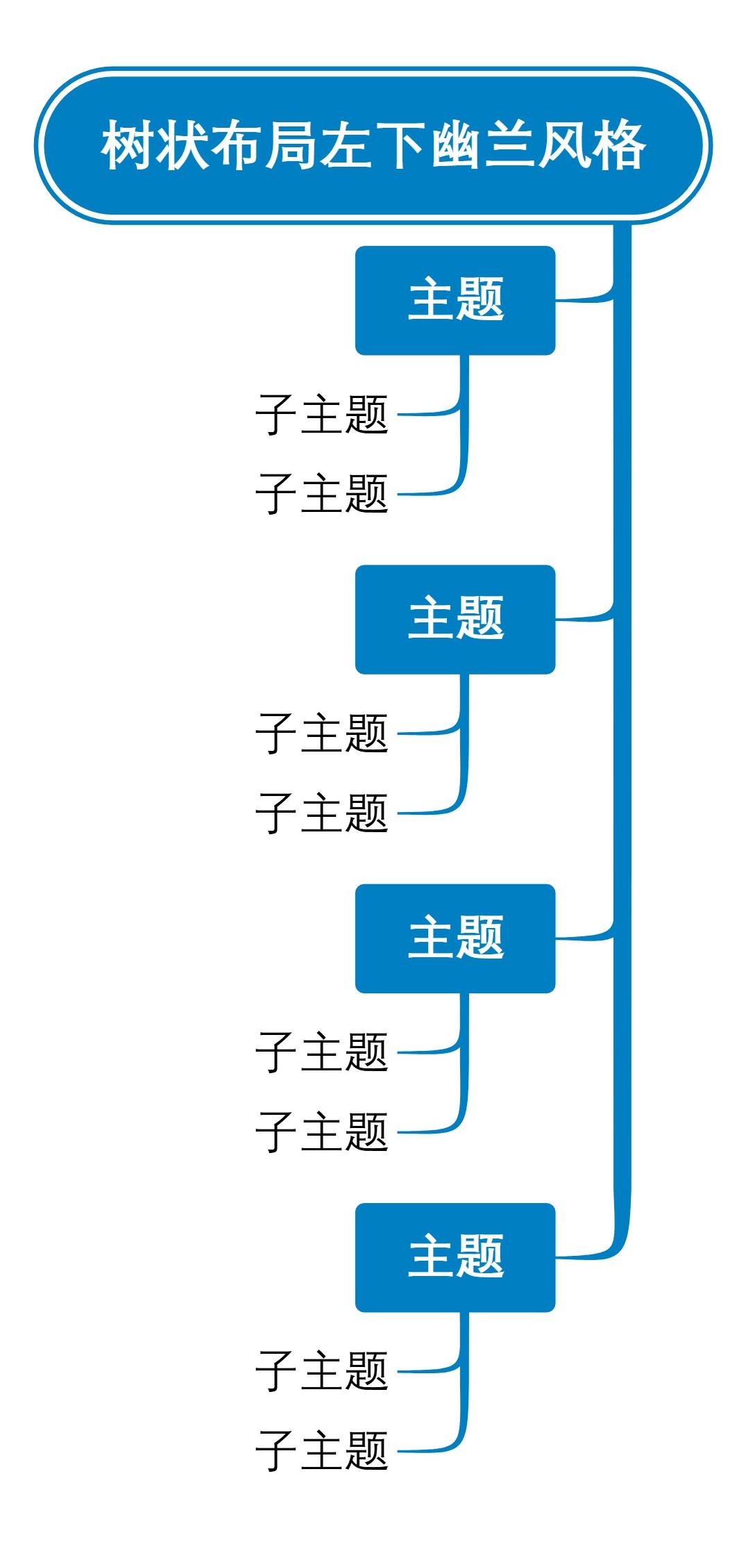 树状布局左下幽兰风格