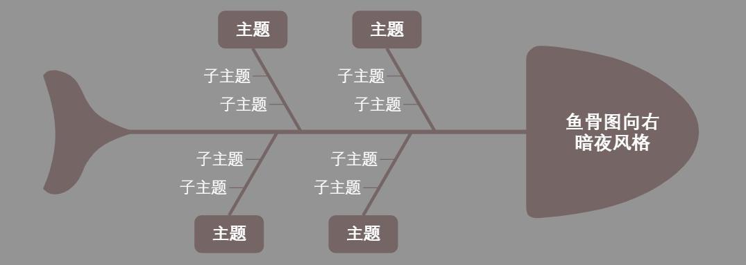 鱼骨图向右暗夜风格