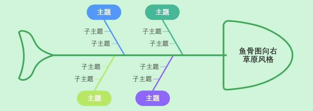 鱼骨图向右草原风格