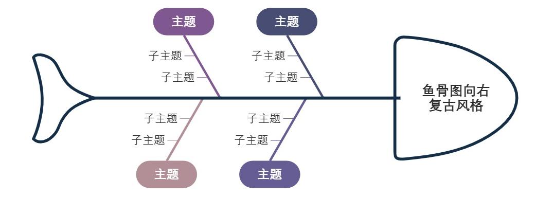 鱼骨图向右复古风格
