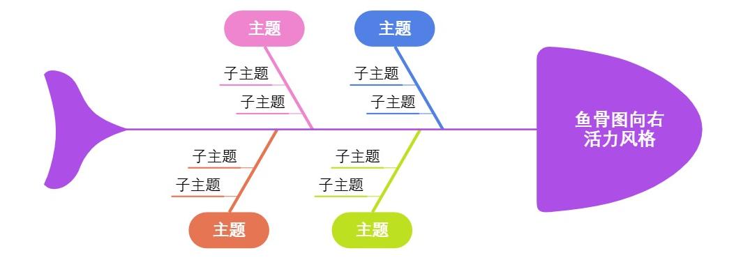 鱼骨图向右活力风格