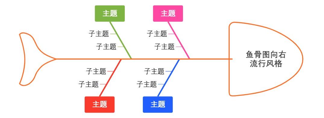 鱼骨图向右流行风格