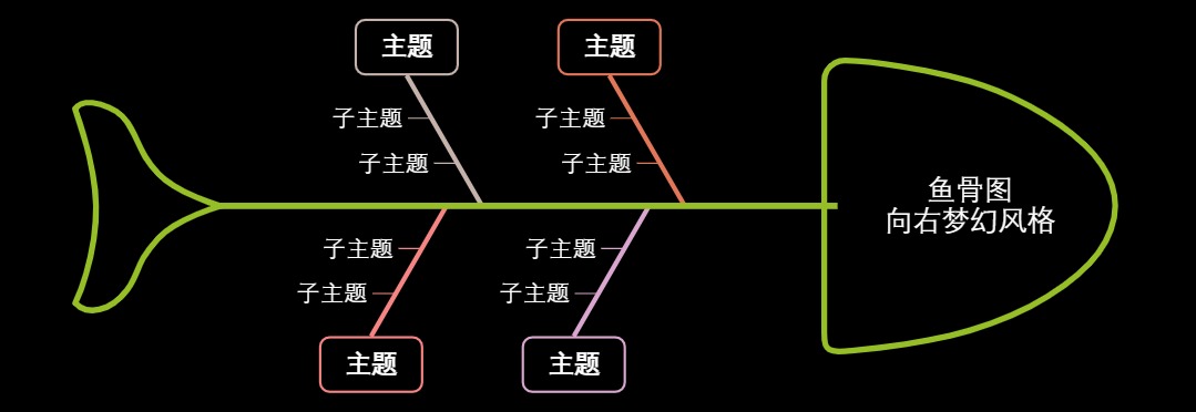 鱼骨图向右梦幻风格
