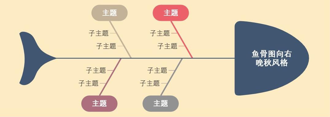 鱼骨图向右晚秋风格