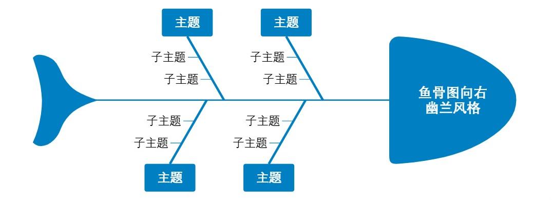 鱼骨图向右幽兰风格