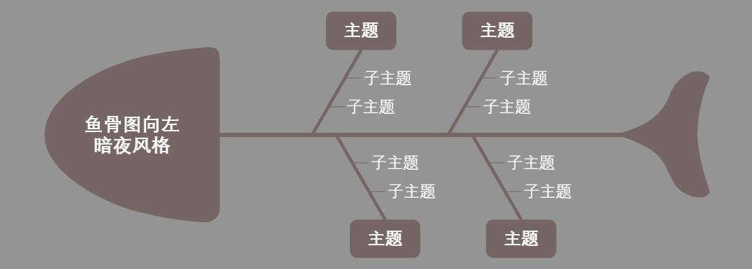 鱼骨图向右幽兰风格