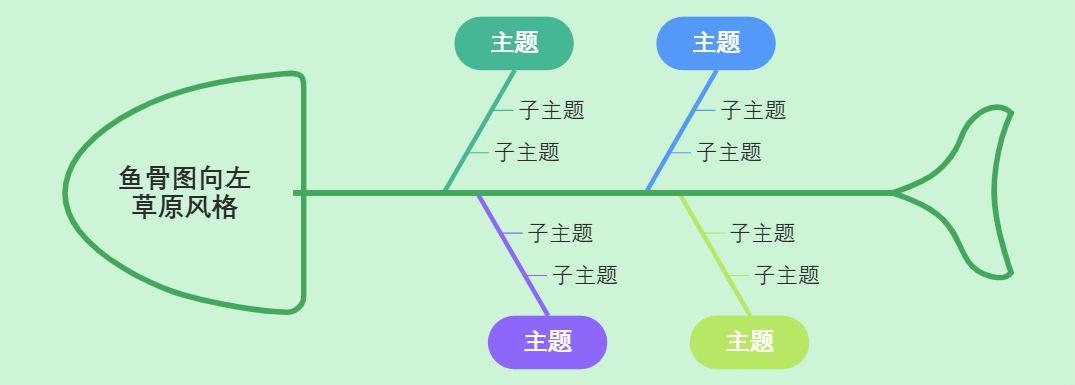 鱼骨图向左草原风格