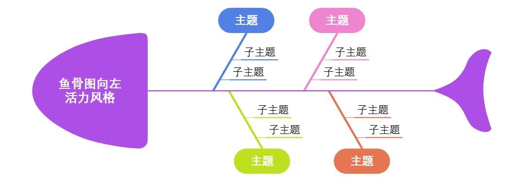 鱼骨图向左活力风格