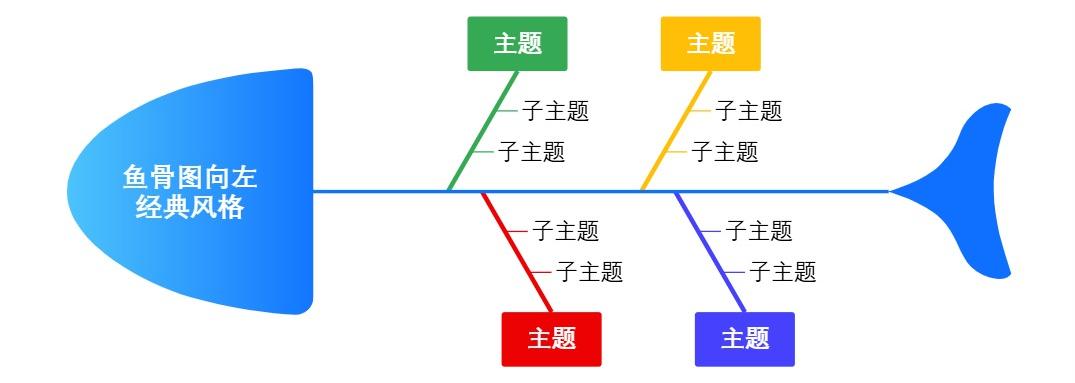 鱼骨图向左经典风格
