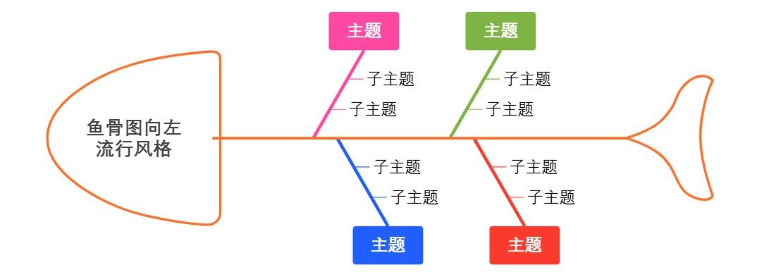 鱼骨图向左流行风格