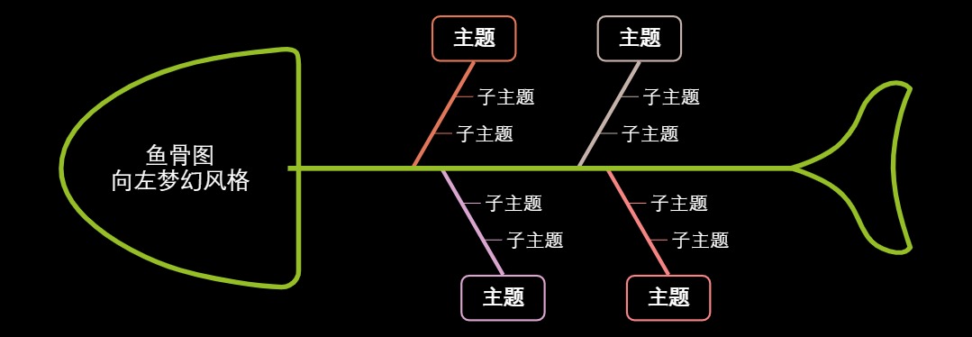 鱼骨图向左梦幻风格