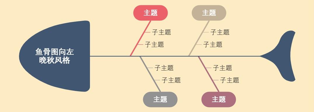 鱼骨图向左晚秋风格