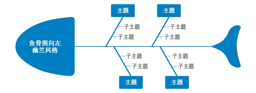 鱼骨图向左幽兰风格