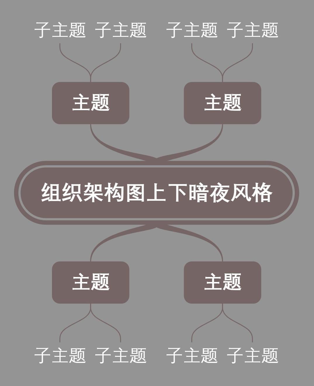 组织架构图上下暗夜风格
