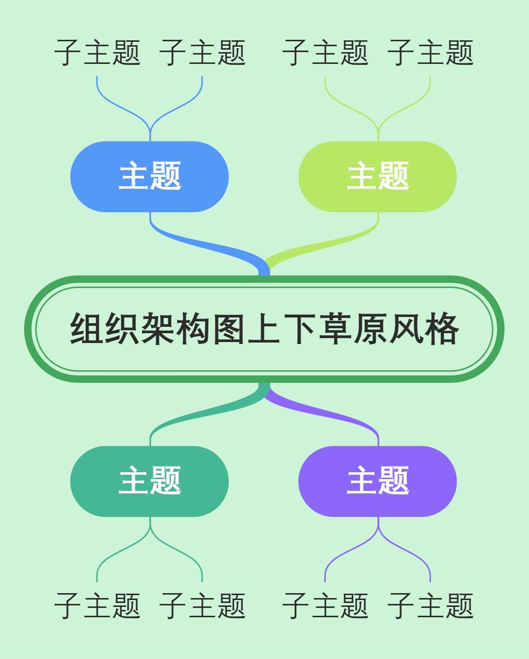 组织架构图上下草原风格