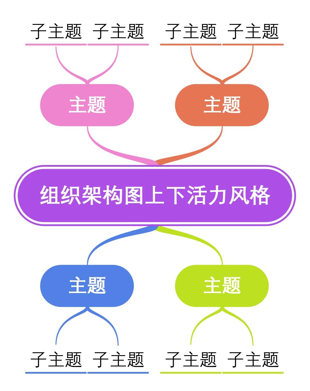组织架构图上下活力风格