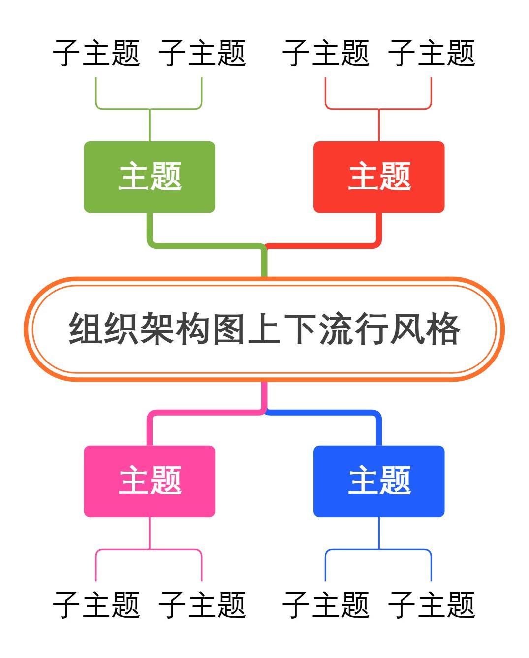 组织架构图上下流行风格
