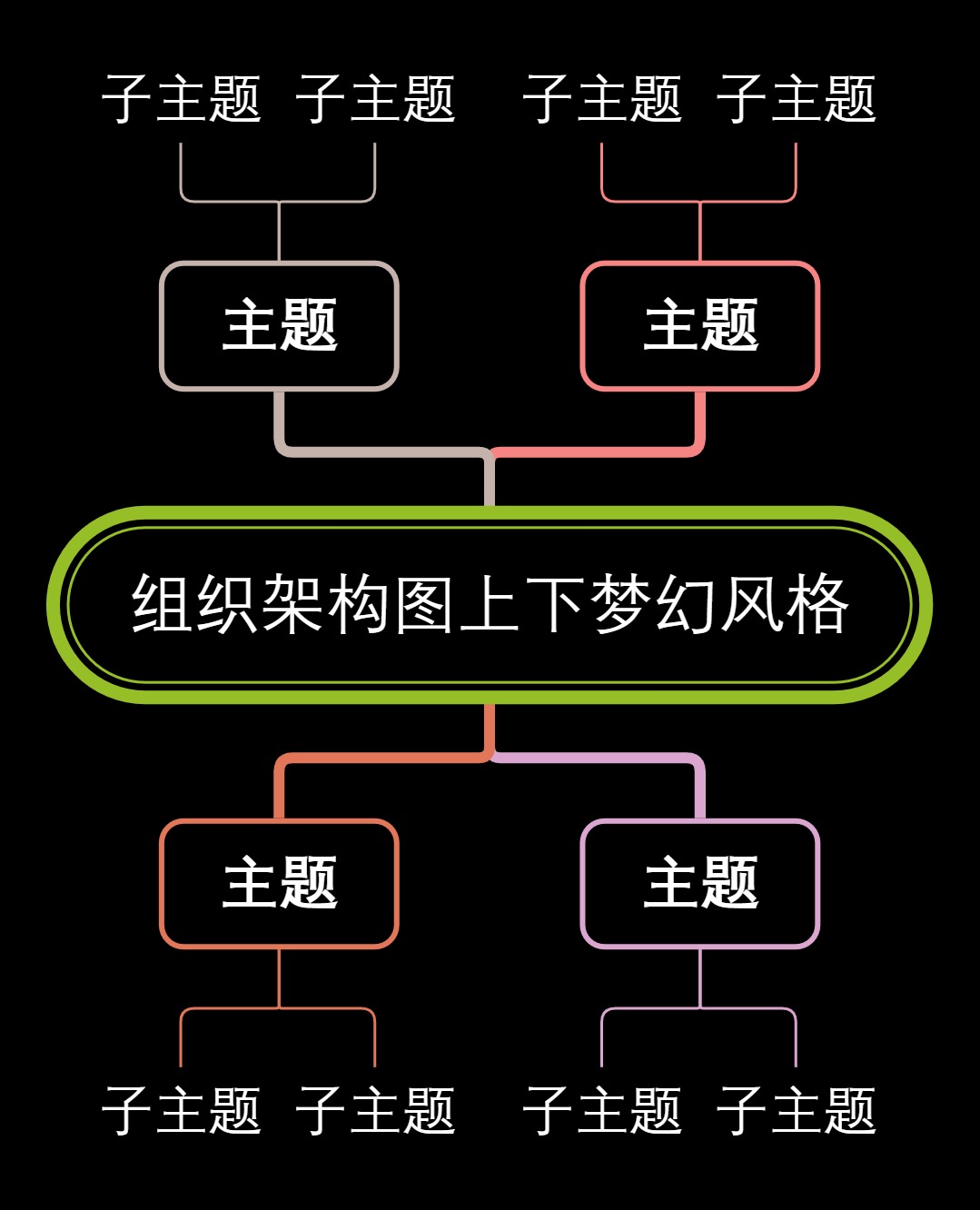 组织架构图上下梦幻风格