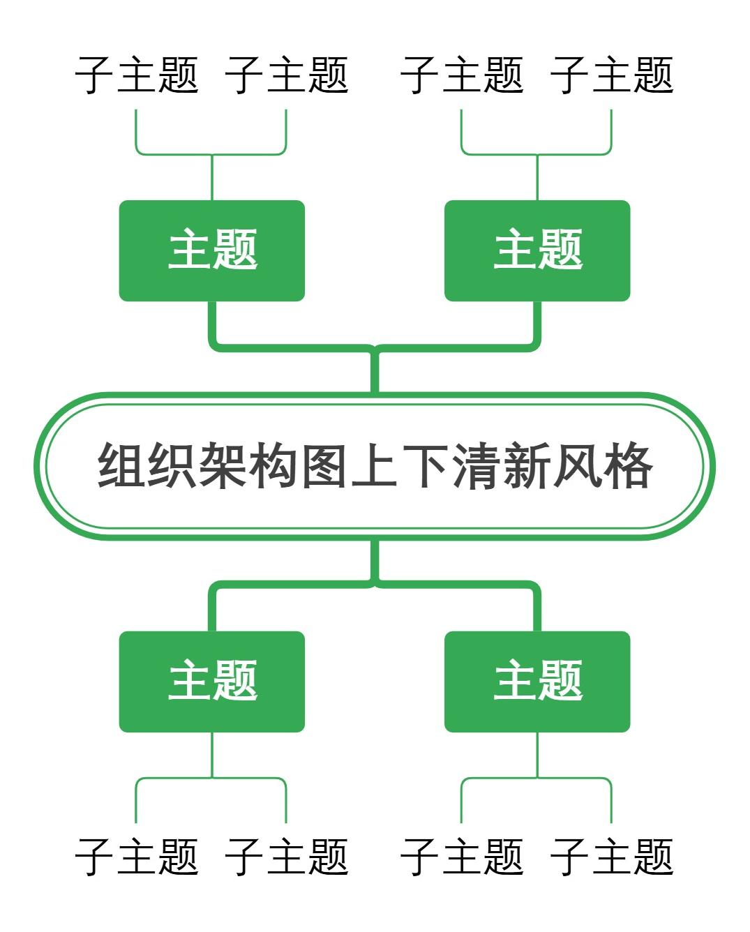 组织架构图上下清新风格