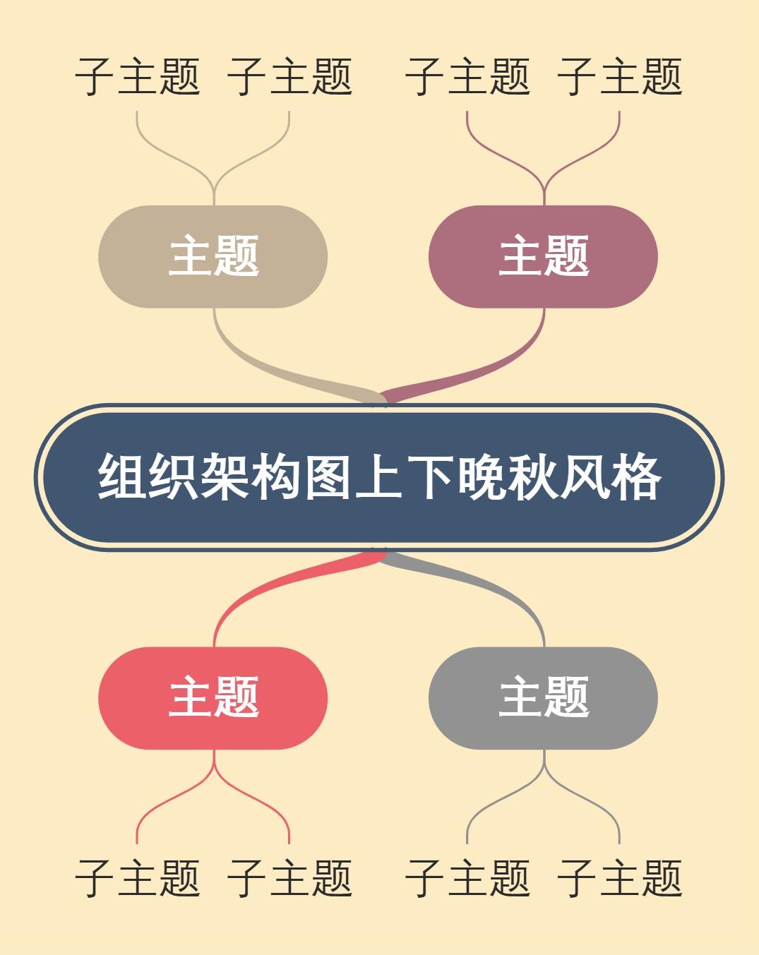 组织架构图上下晚秋风格