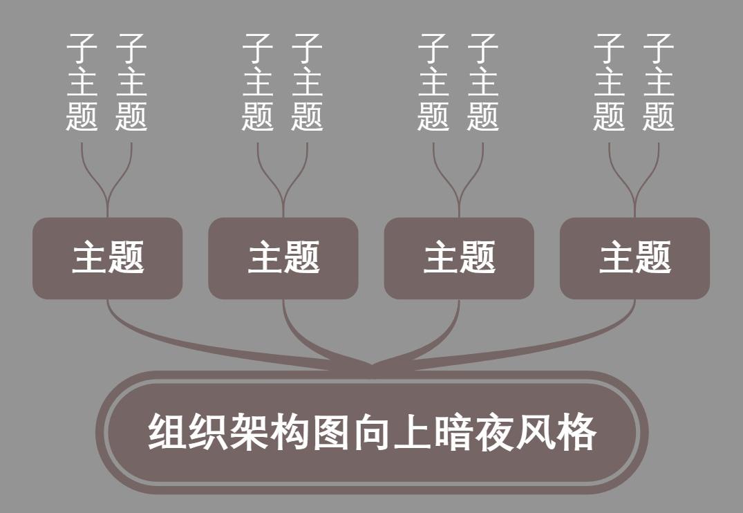 组织架构图向上暗夜风格
